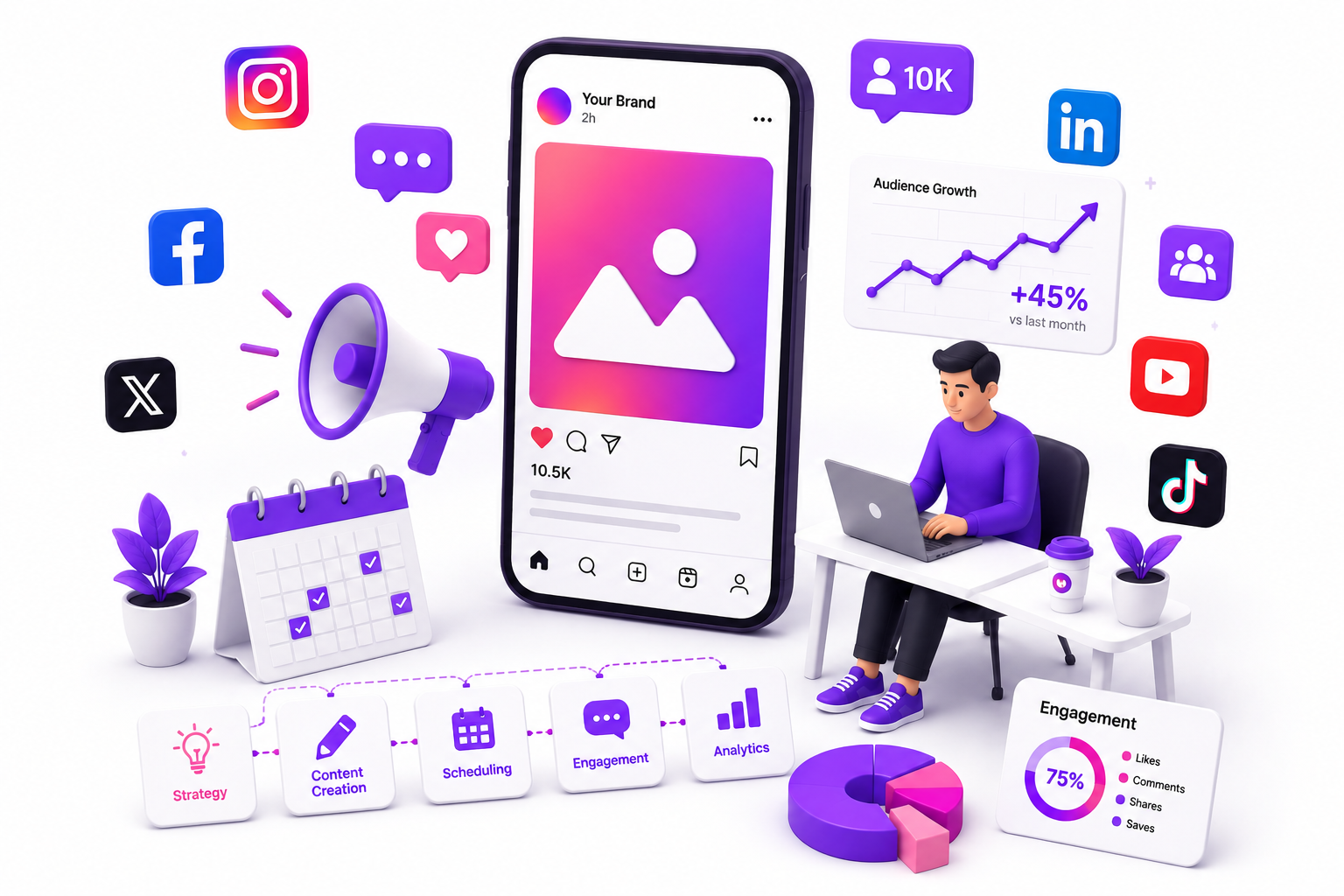 Digital Marketing Agencies in Kerala social media marketing