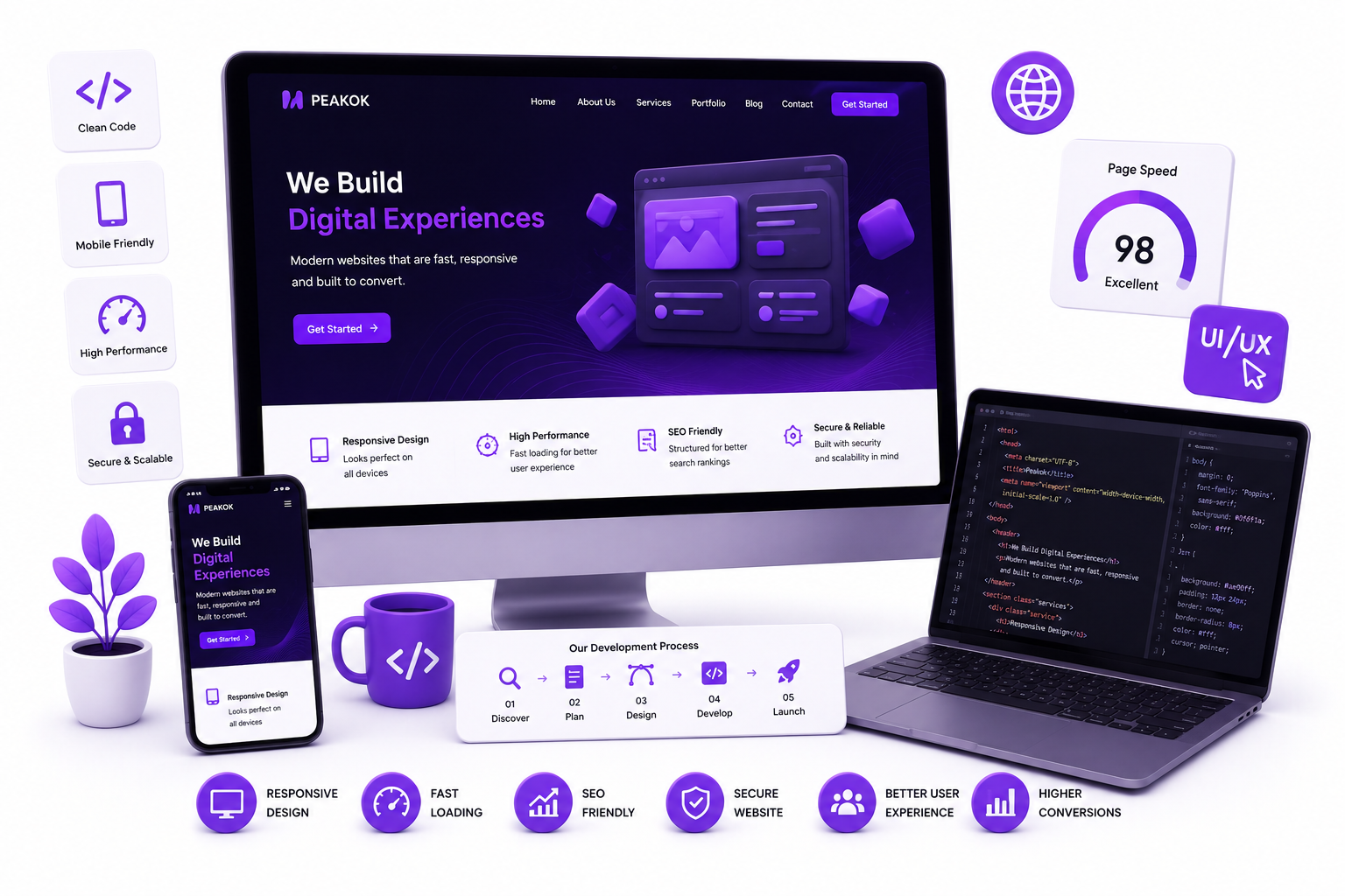 Digital Marketing Agencies in Kerala/Website Development