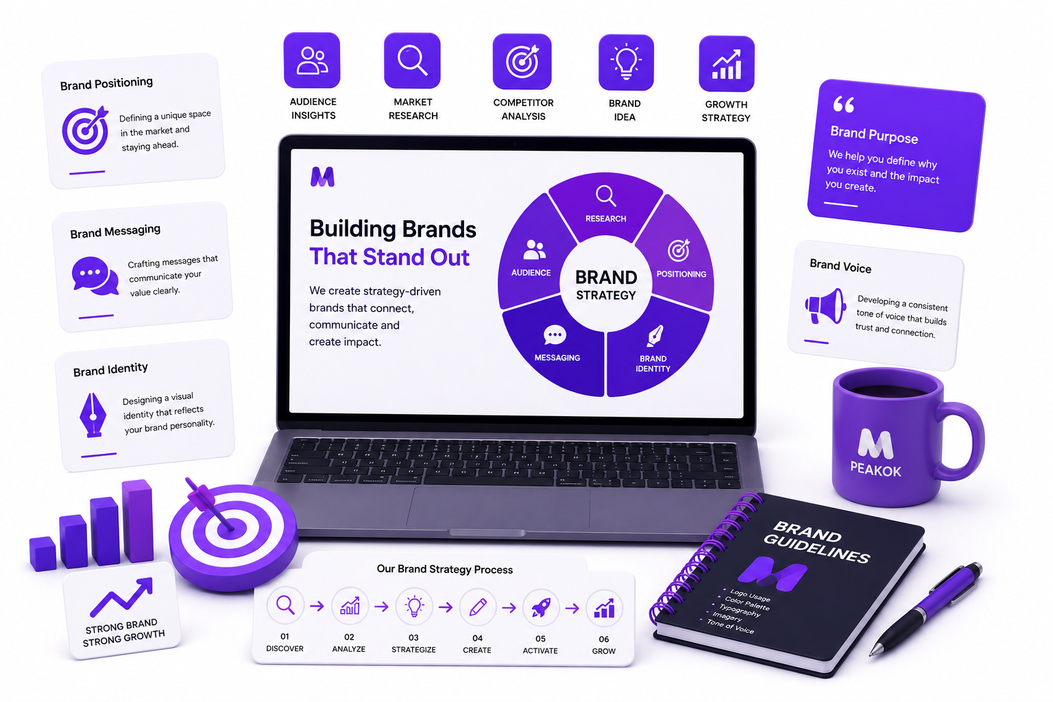 Digital Marketing Agencies in Kerala/Brand strategy