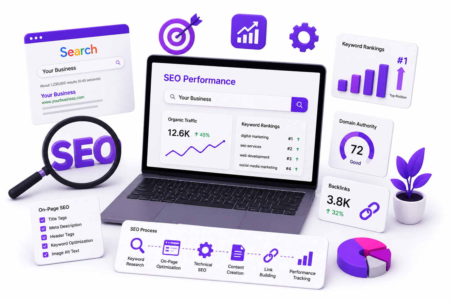 Digital Marketing Agencies in Kerala/Search Engine Optimization